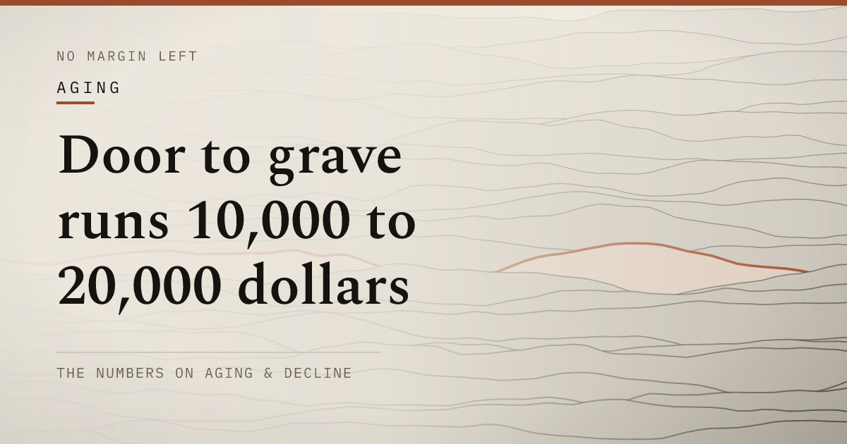 Door to grave runs 10,000 to 20,000 dollars