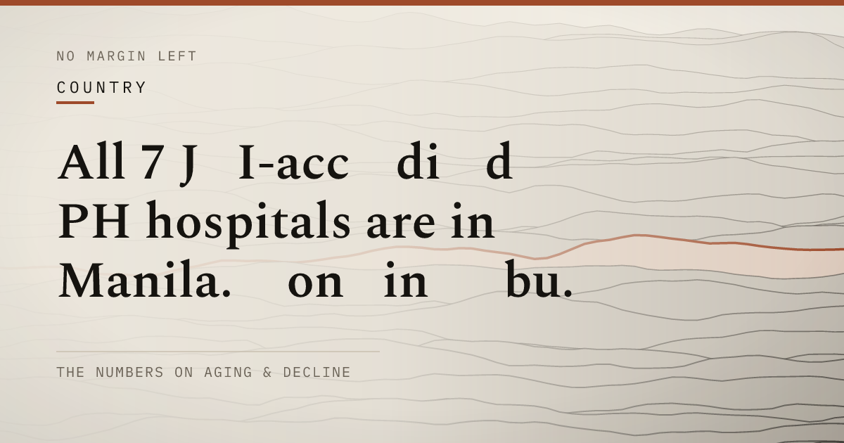 All 7 JCI-accredited PH hospitals are in Manila. None in Cebu.