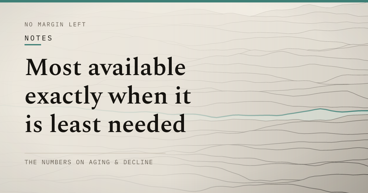 Most available exactly when it is least needed