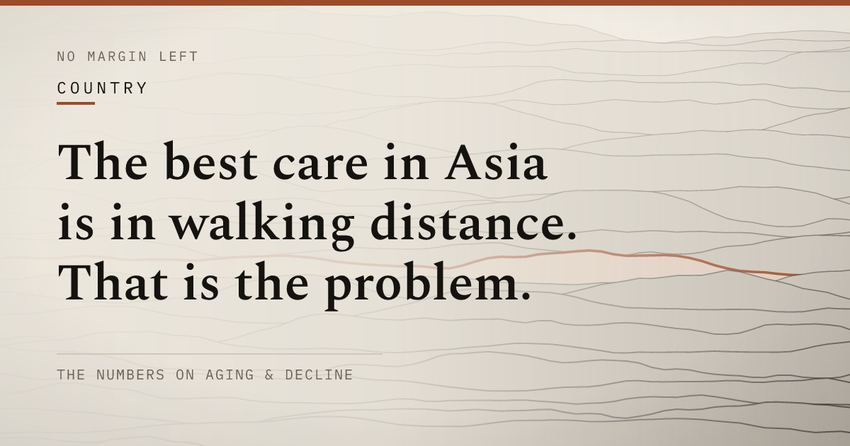 The best care in Asia is in walking distance. That is the problem.