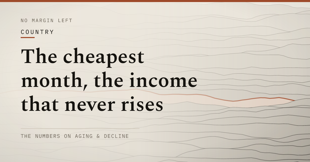 The cheapest month, the income that never rises