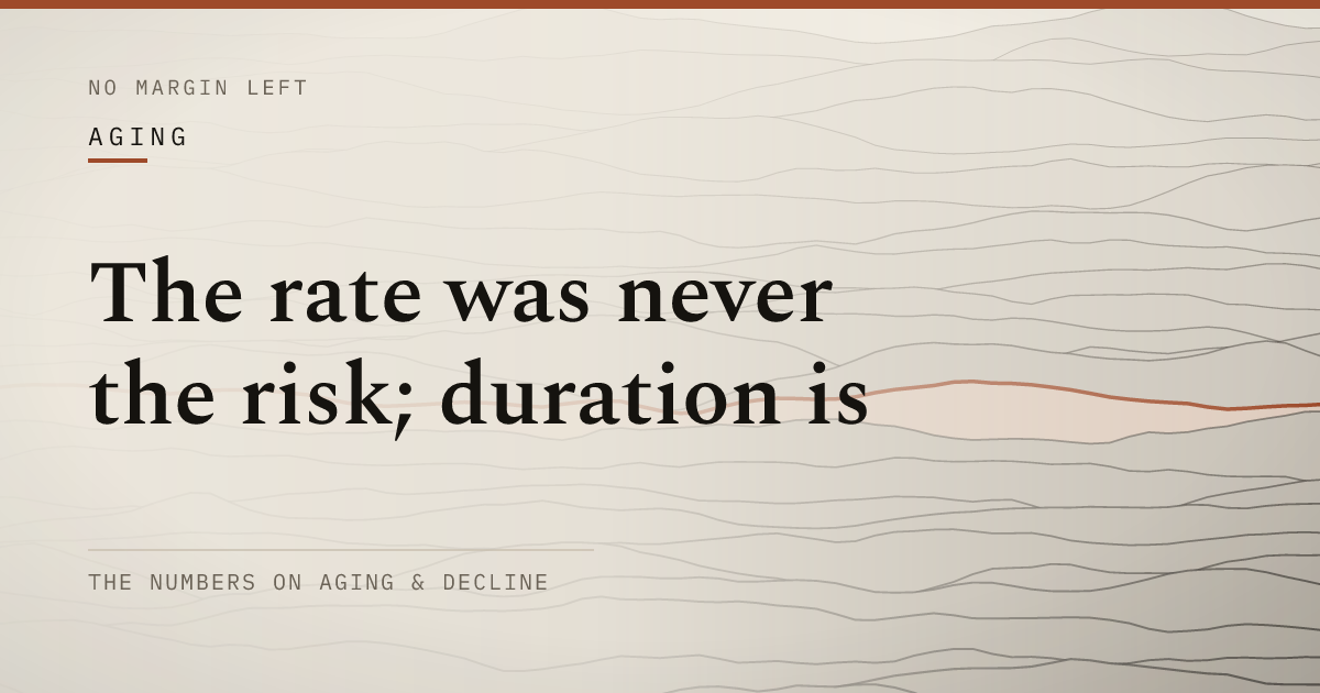 The rate was never the risk; duration is