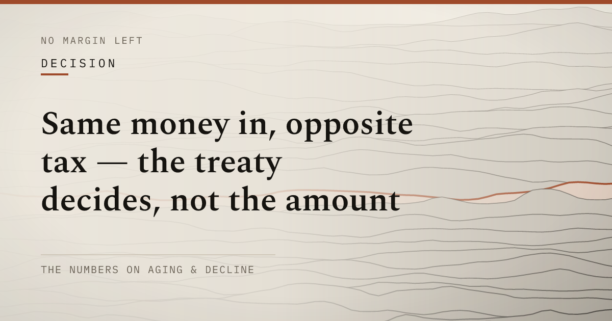 Same money in, opposite tax — the treaty decides, not the amount